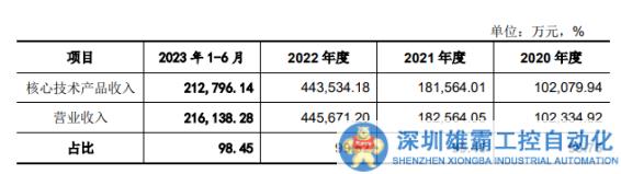 三年漲32倍，這家“寧德系”儲(chǔ)能企業(yè)沖擊IPO