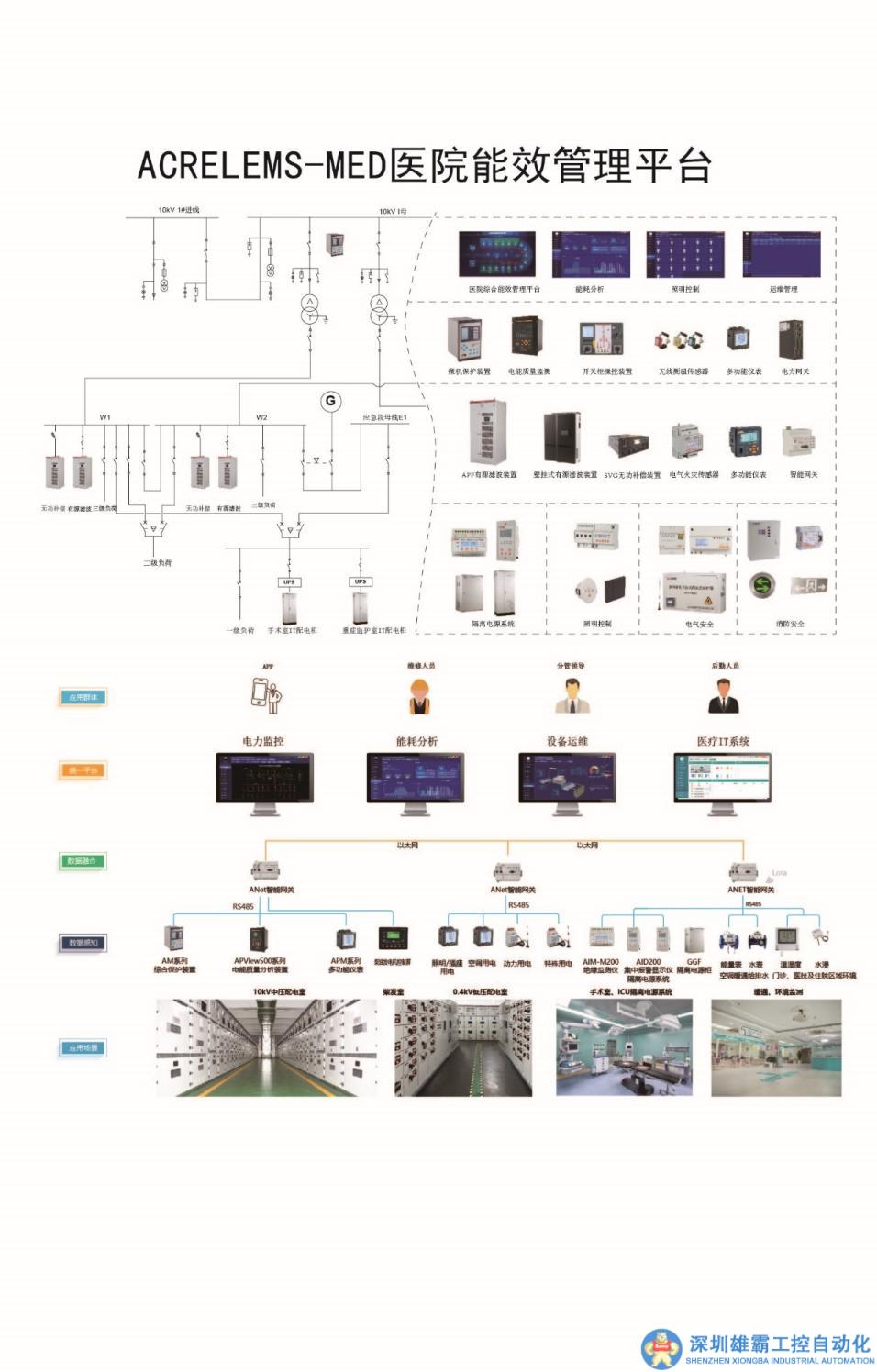 淺述能耗監(jiān)管平臺(tái)在醫(yī)院配電系統(tǒng)的解決方案