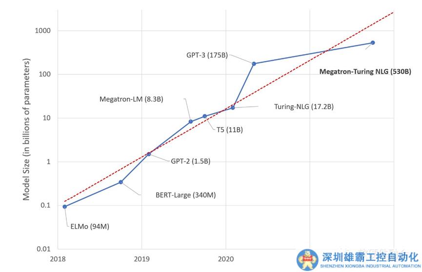 算力芯片，如何突圍？