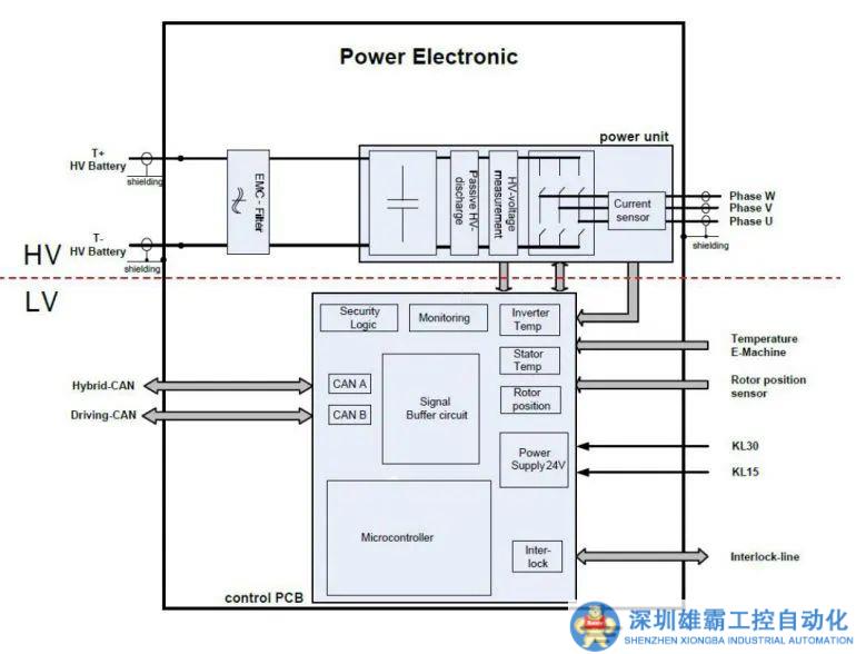 浮思特| 了解電動汽車電機控制及MCU在其中的關(guān)鍵作用