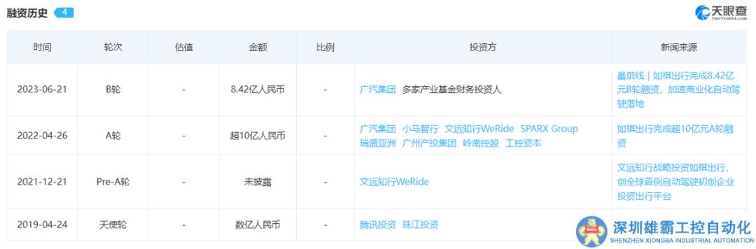 如祺出行與Robotaxi：性感與不性感