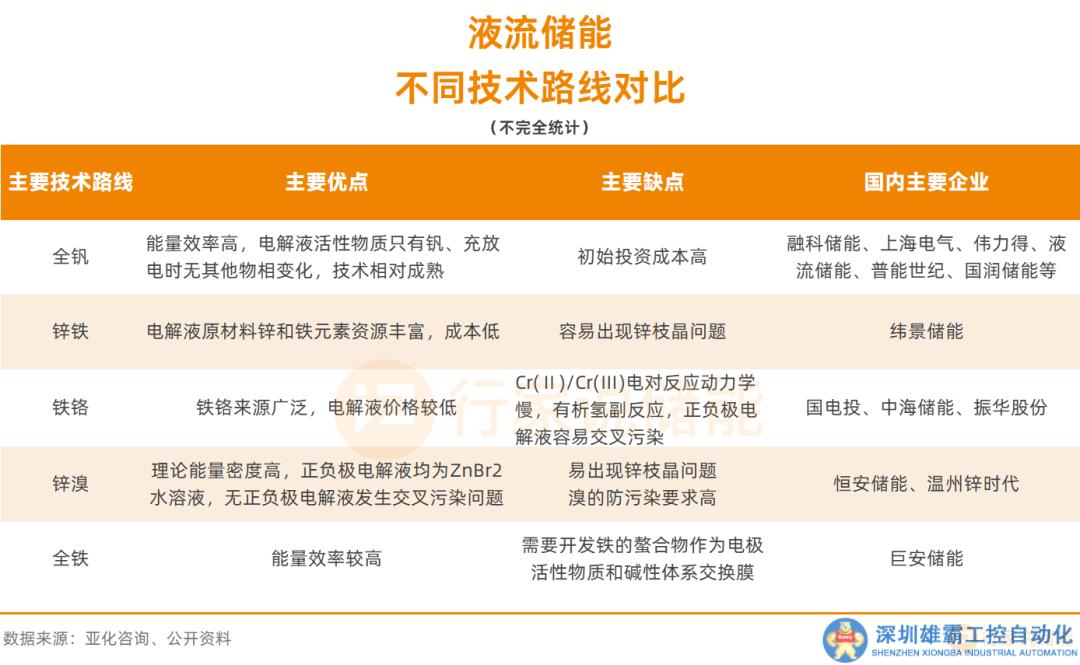 又一萬億級儲能賽道！誰是下一個(gè)“寧王”？