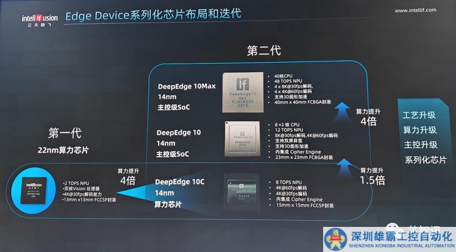 云天勵(lì)飛發(fā)布大模型推理芯片：14nm Chiplet架構(gòu)，國(guó)內(nèi)首創(chuàng)！