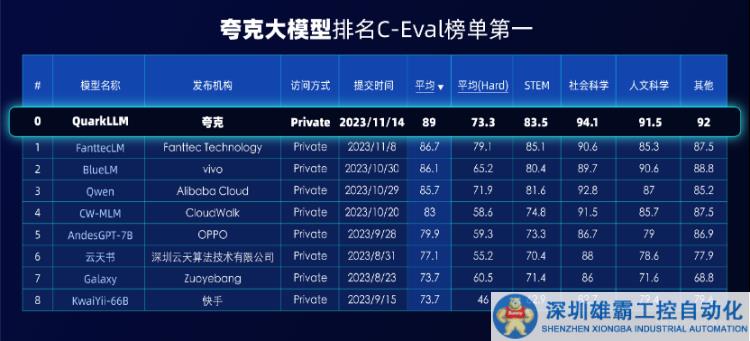 自研大模型，夸克豹變