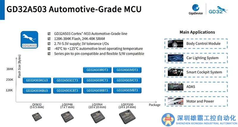 博世車規(guī)MCU合作4進(jìn)3，出局的是？