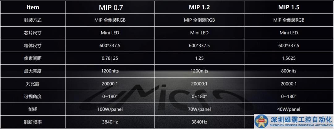2023 LED顯示熱詞：MIP