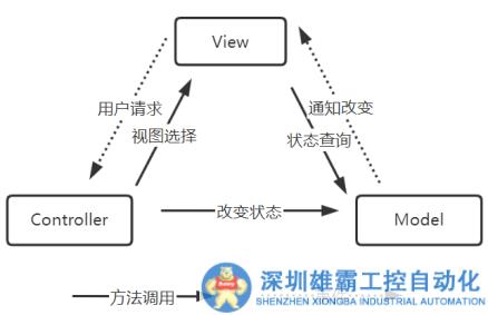 五分鐘技術(shù)趣談 | 淺談Vue2中MVVM的實現(xiàn)