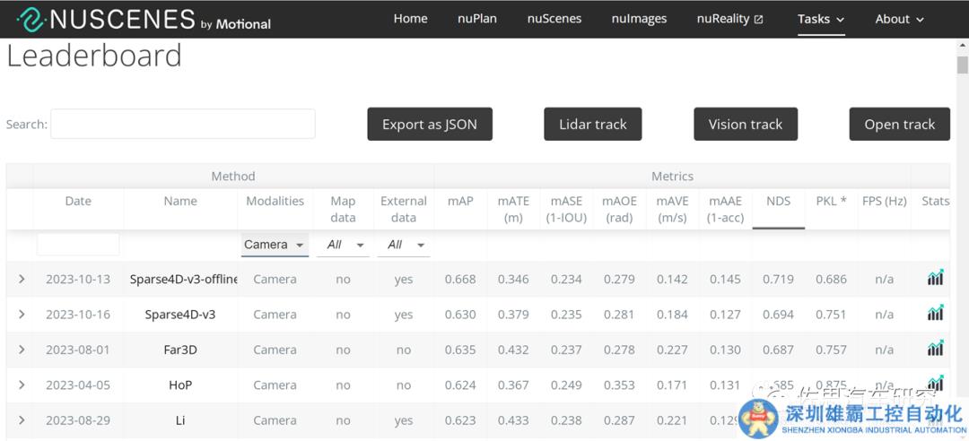 地平線Sparse4D與特斯拉對比