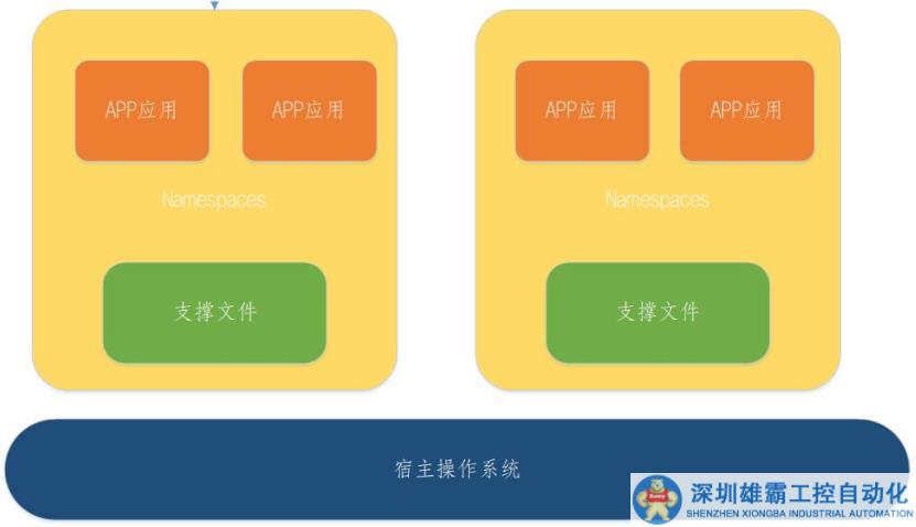 五分鐘技術(shù)趣談 | 路由器常用技術(shù)LXC簡(jiǎn)介