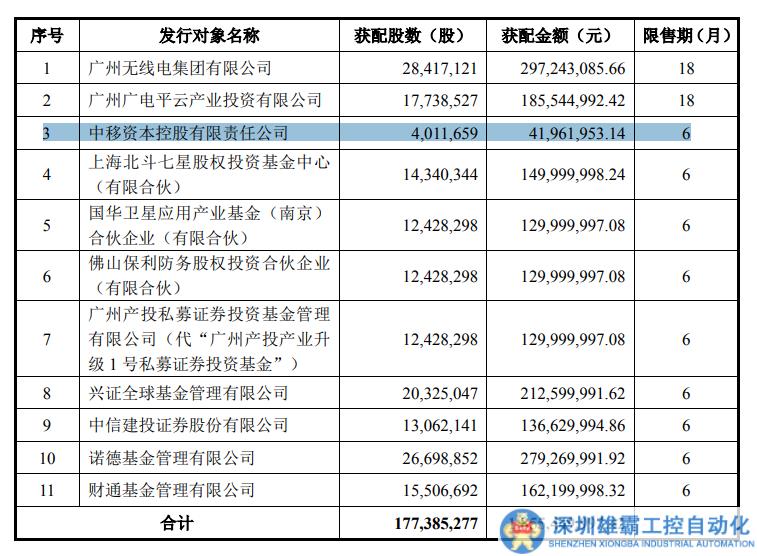 中國移動再出手，入股這家企業(yè)，背后目的是？