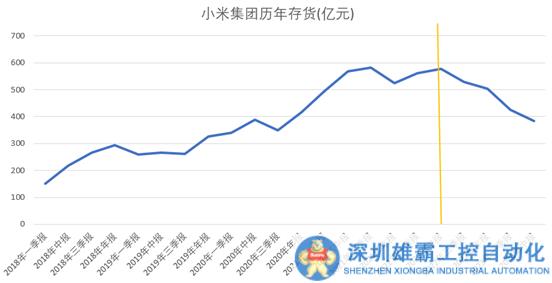 小米復(fù)蘇，反彈還是反轉(zhuǎn)？
