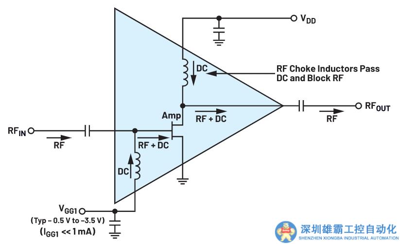 如何對耗盡型pHEMT射頻放大器進(jìn)行有效偏置？