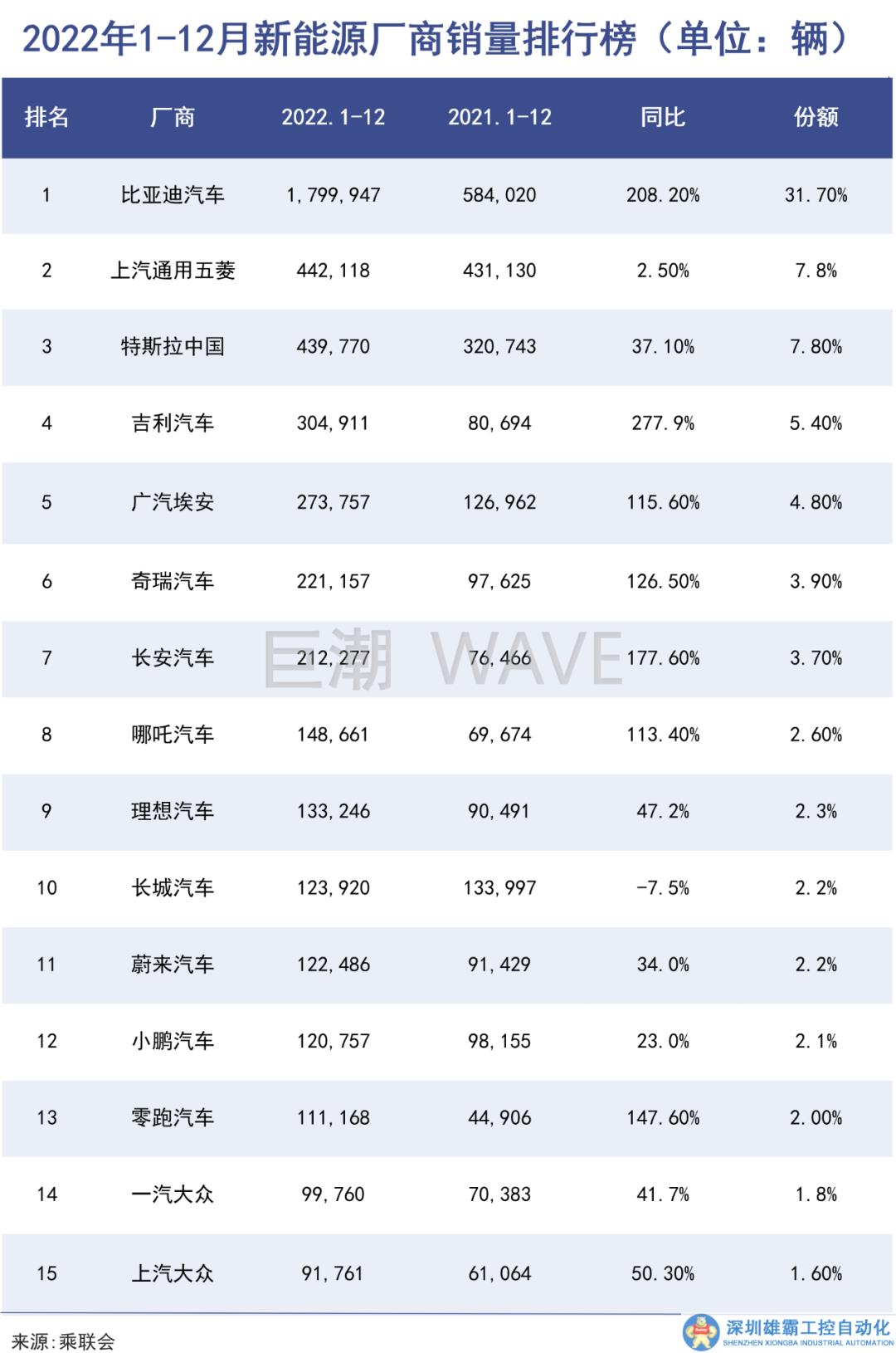 小米小鵬必有一戰(zhàn)