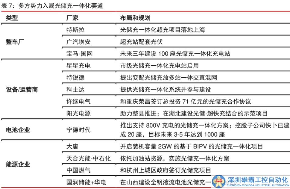 這一儲(chǔ)能賽道成新寵？充電樁玩家都來了