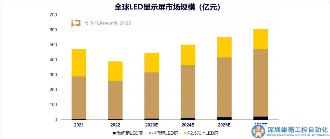重新定義LED大屏，希達電子更聚焦用戶價值與體驗