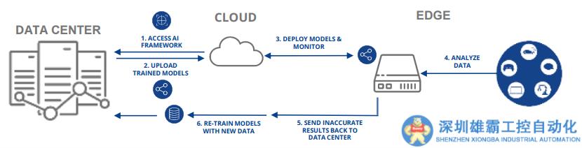 擁抱“AI戰(zhàn)略”，瑞薩電子意在邊緣