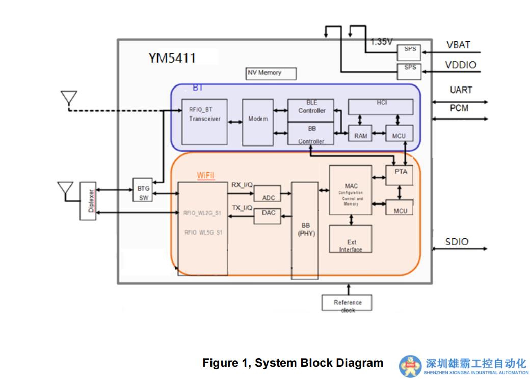 YM5411 WIFI 5模塊 完美替代AP6256