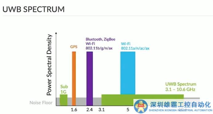 UWB厘米級(jí)定位技術(shù)在汽車(chē)數(shù)字鑰匙中的應(yīng)用與NCJ29D5的量產(chǎn)化燒錄