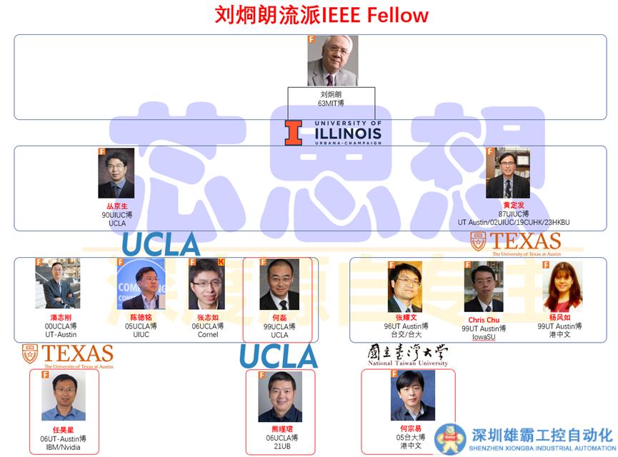 12位半導(dǎo)體領(lǐng)域華人學(xué)者入選2024年度IEEE Fellow，4位來自EDA領(lǐng)域