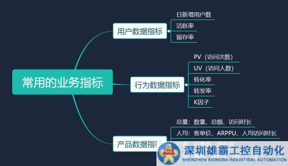 五分鐘技術(shù)趣談 | 淺談工作中常用的數(shù)據(jù)分析方法