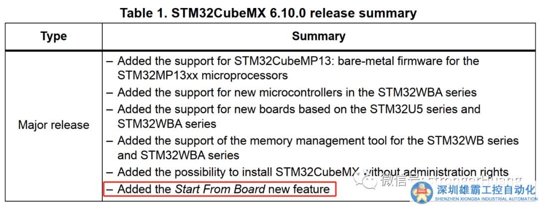 STM32CubeMX 上線新功能
