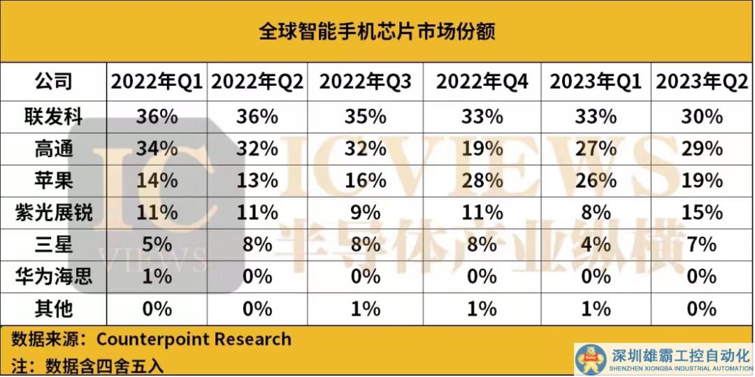 國產(chǎn)手機SoC，需要PlanB