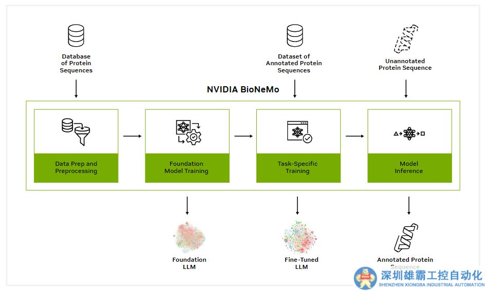 羅氏468億美元收購的藥企，被英偉達瞄上了