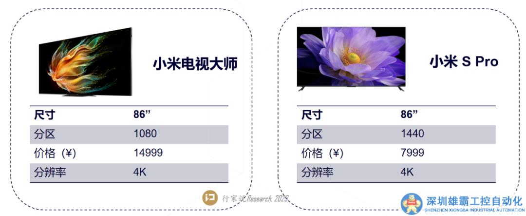 ?被買斷貨的小米電視，展現(xiàn)了Mini LED哪些變化？