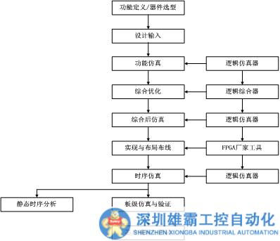 基于FPGA的單目內(nèi)窺鏡定位系統(tǒng)設(shè)計（上）