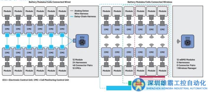 先進(jìn)電氣化技術(shù)加速實(shí)現(xiàn)可持續(xù)交通