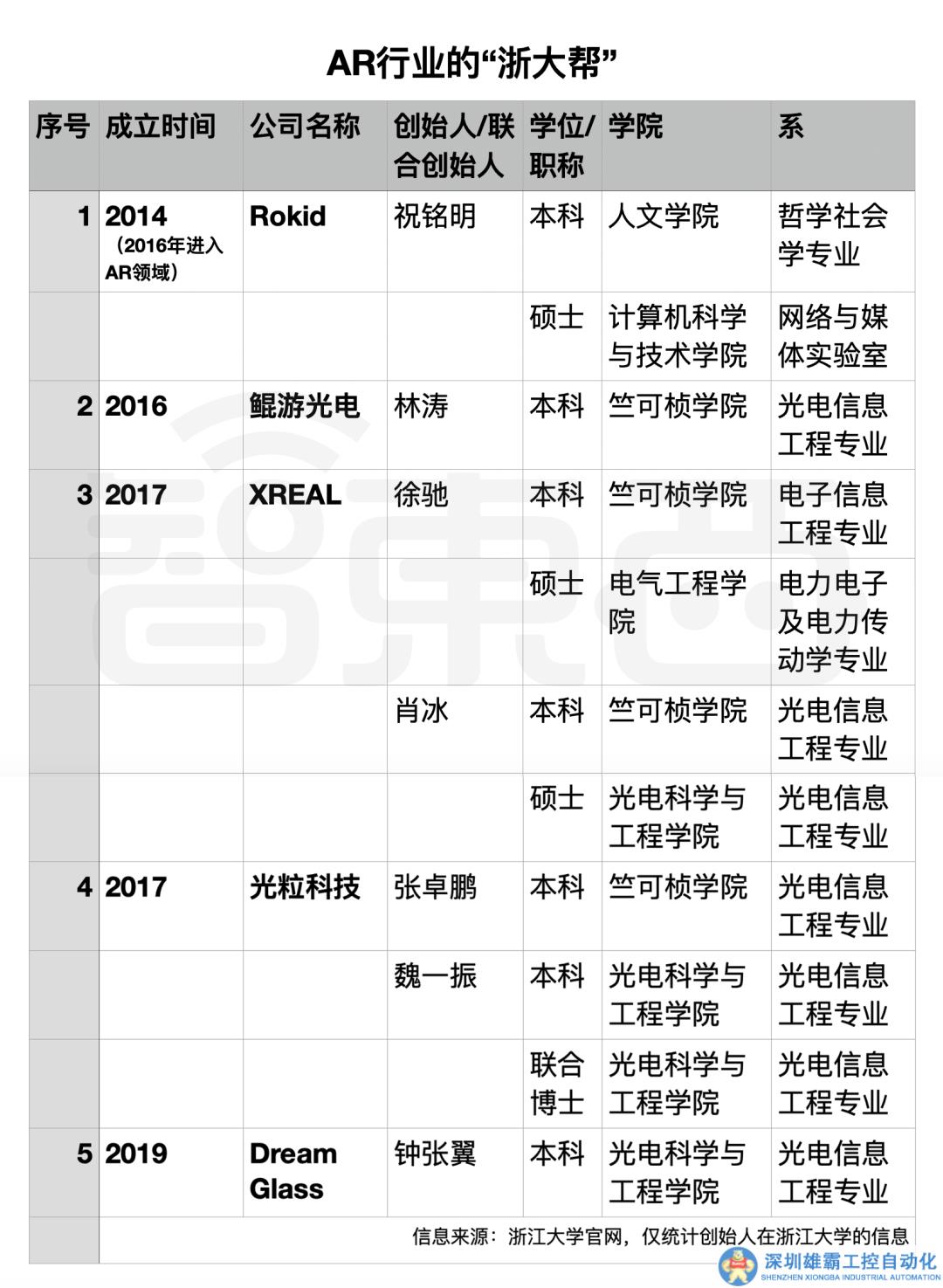 浙大幫，撐起中國AR半邊天