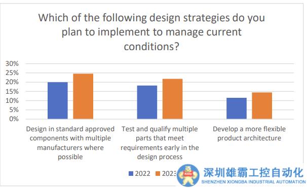 供應(yīng)鏈不穩(wěn)定，芯片分銷商們怎么辦？