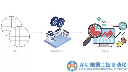 Fab.da：注入AI+ML，解鎖晶圓代工廠制造潛力