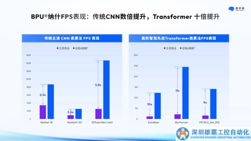 地平線征“城”6，城市領(lǐng)航“新基建”