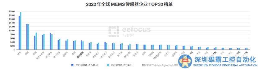 外購為主、自研為輔，歌爾股份本土MEMS老大當(dāng)之有愧？