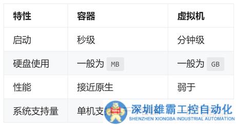 給Kubernetes裝上騰飛的翅膀