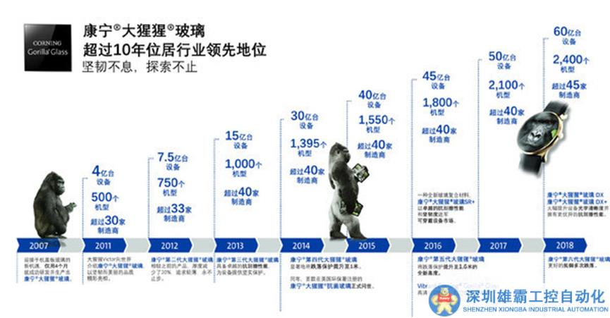 手機(jī)蓋板玻璃：一場(chǎng)“硬碰硬”的較量