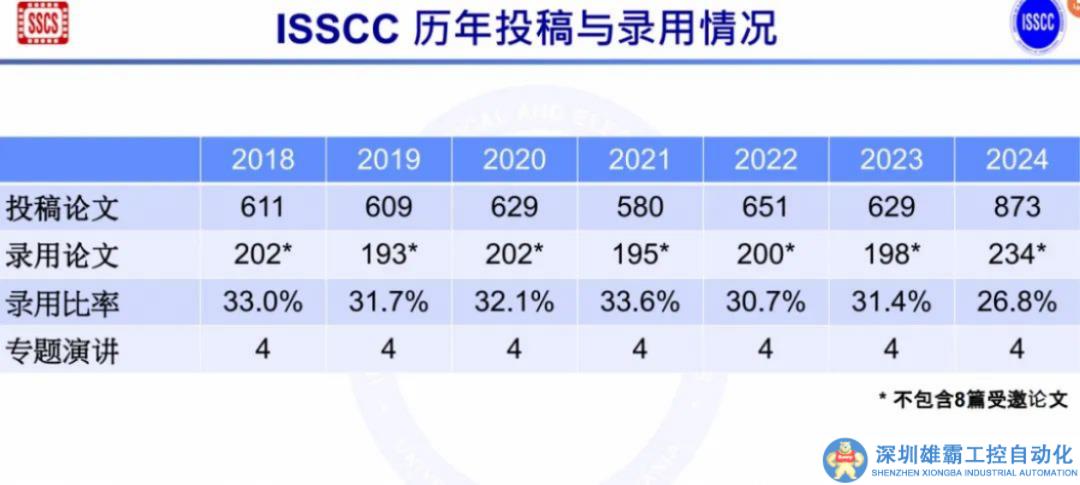 深度對話羅文基教授，解析ISSCC2024背后的產(chǎn)業(yè)趨勢